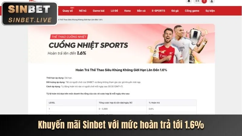 Tin tức mới nhất về các giải đấu thể thao và sự kiện tại cbvip